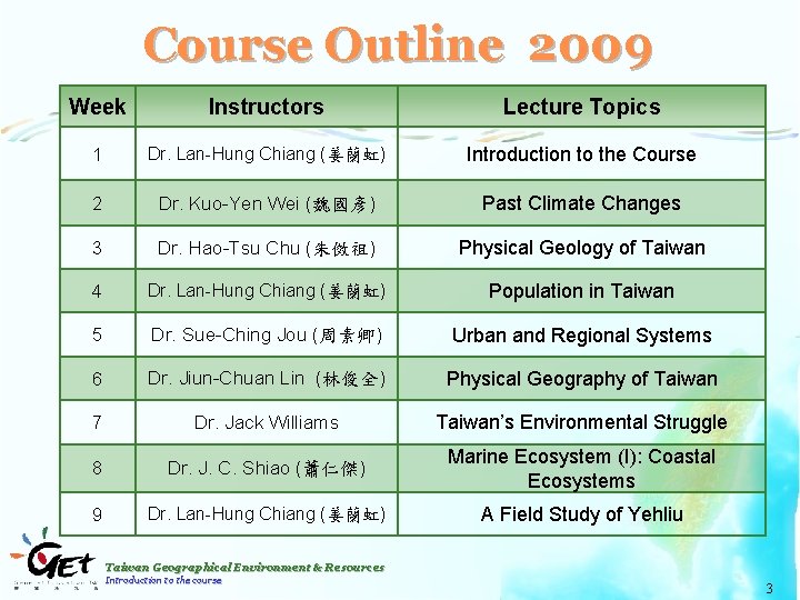 Course Outline 2009 Week Instructors Lecture Topics 1 Dr. Lan-Hung Chiang (姜蘭虹) Introduction to