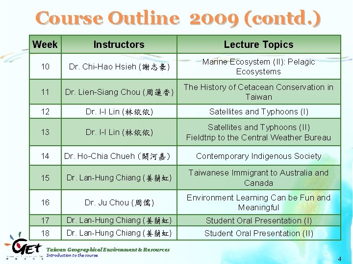 Course Outline 2009 (contd. ) Week Instructors Lecture Topics 10 Dr. Chi-Hao Hsieh (謝志豪)