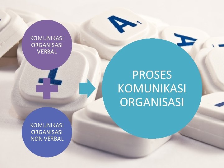 KOMUNIKASI ORGANISASI VERBAL PROSES KOMUNIKASI ORGANISASI NON VERBAL 