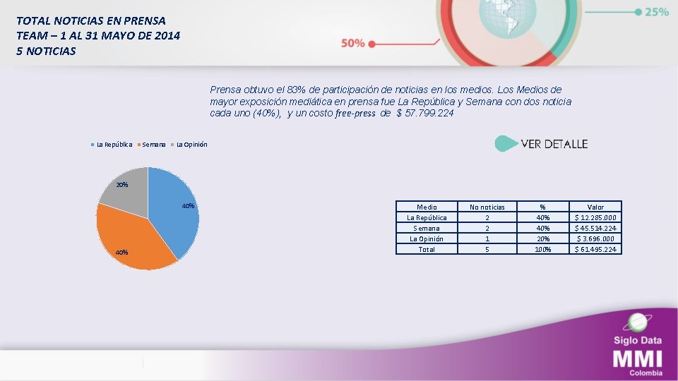 TOTAL NOTICIAS EN PRENSA TEAM – 1 AL 31 MAYO DE 2014 5 NOTICIAS