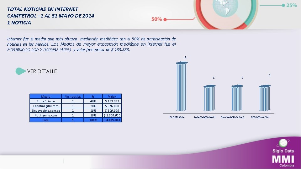 TOTAL NOTICIAS EN INTERNET CAMPETROL – 1 AL 31 MAYO DE 2014 1 NOTICIA