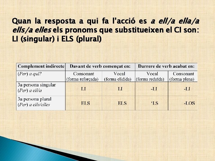 Quan la resposta a qui fa l’acció es a ell/a ella/a ells/a elles els