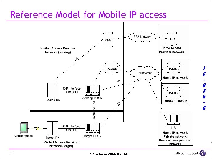 Reference Model for Mobile IP access I S 8 3 5 C 13 All