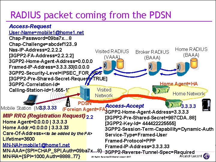 RADIUS packet coming from the PDSN Access-Request User-Name=mobile 1@home 1. net Chap-Password=09 ba 7