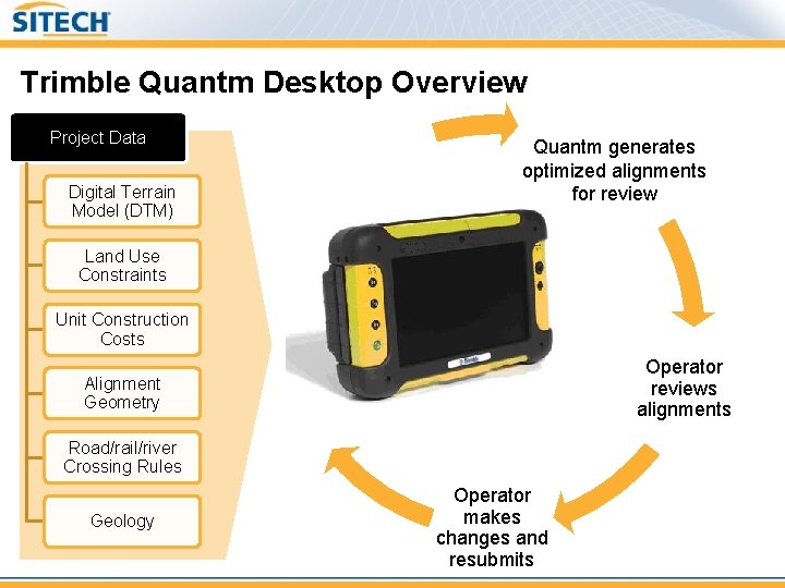 Trimble Quantm Haul Road Optimization Presenters Name Overview