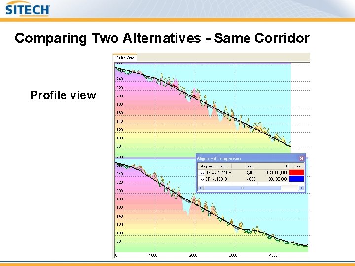 Comparing Two Alternatives - Same Corridor Profile view 