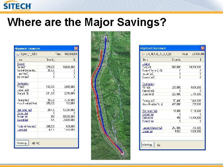 Where are the Major Savings? 