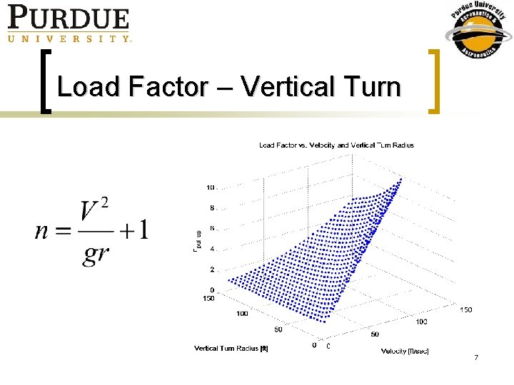 Load Factor – Vertical Turn 7 