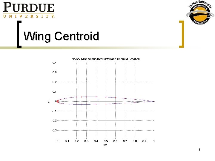 Wing Centroid 8 