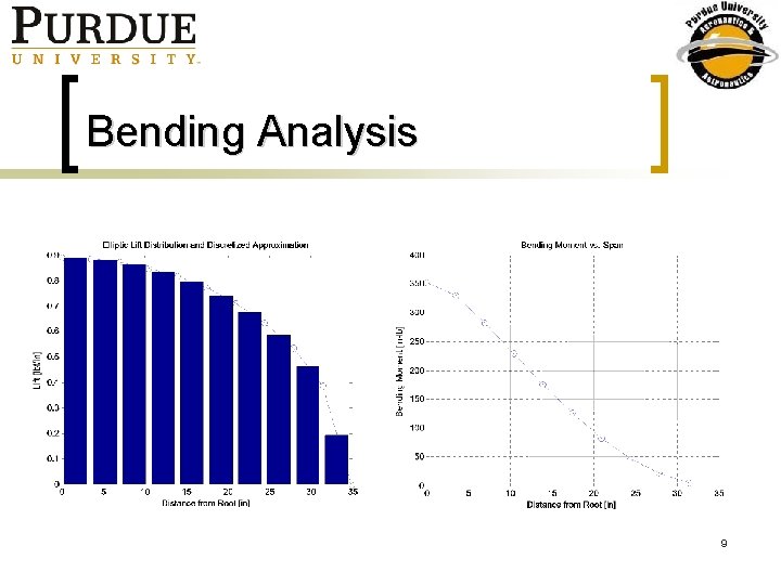 Bending Analysis 9 