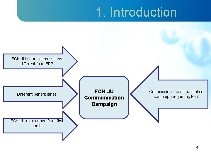 1. Introduction FCH JU financial provisions different from FP 7 Different beneficiaries FCH JU