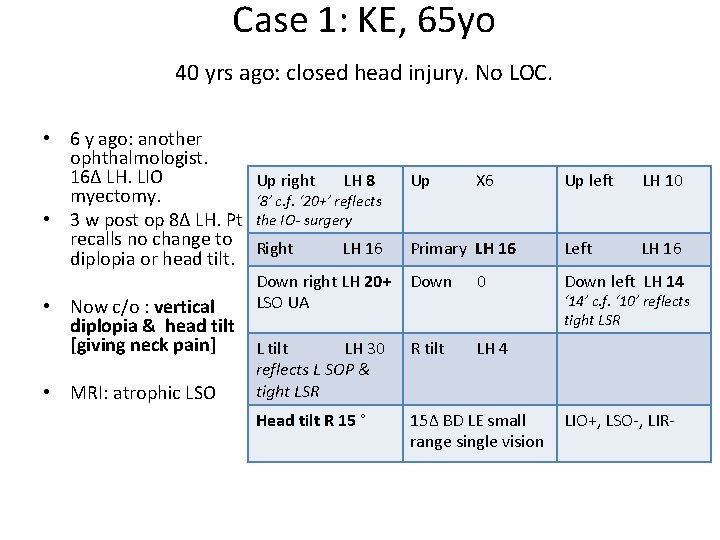  Case 1: KE, 65 yo 40 yrs ago: closed head injury. No LOC.