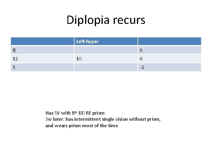 Diplopia recurs Left hyper 8 12 5 6 10 6 -2 Has SV with