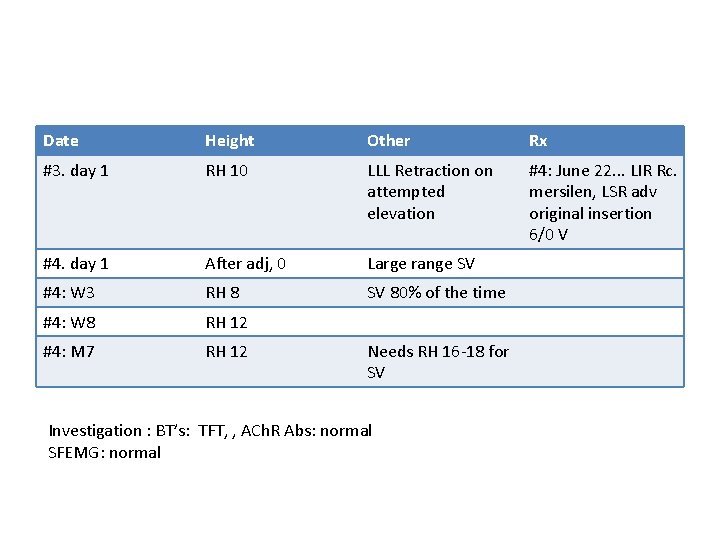 Date Height Other Rx #3. day 1 RH 10 LLL Retraction on attempted elevation