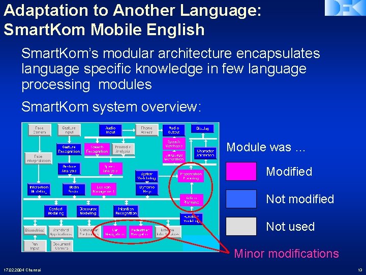 Adaptation to Another Language: Smart. Kom Mobile English Smart. Kom’s modular architecture encapsulates language