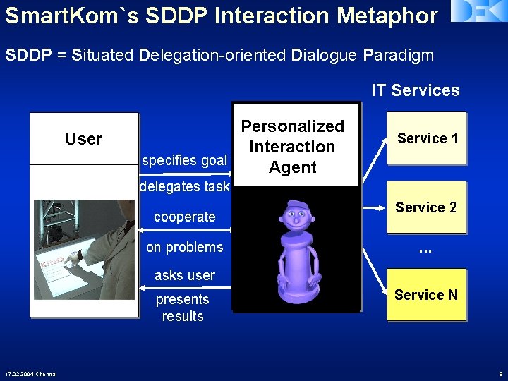 Smart. Kom`s SDDP Interaction Metaphor SDDP = Situated Delegation-oriented Dialogue Paradigm IT Services User