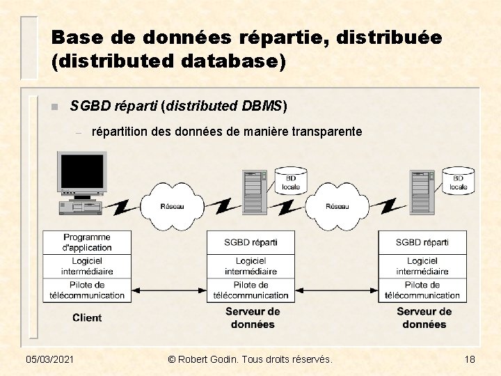 Base de données répartie, distribuée (distributed database) n SGBD réparti (distributed DBMS) – 05/03/2021