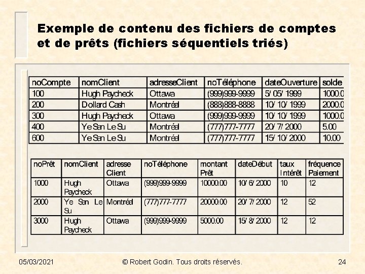 Exemple de contenu des fichiers de comptes et de prêts (fichiers séquentiels triés) 05/03/2021