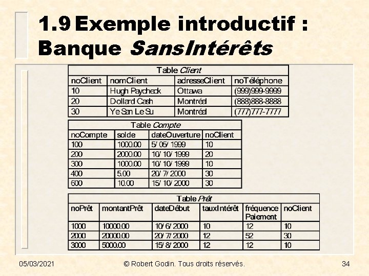 1. 9 Exemple introductif : Banque Sans. Intérêts 05/03/2021 © Robert Godin. Tous droits