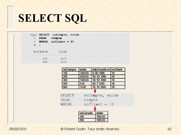 SELECT SQL 05/03/2021 © Robert Godin. Tous droits réservés. 42 