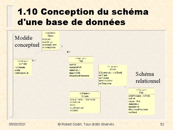 1. 10 Conception du schéma d'une base de données Modèle conceptuel Schéma relationnel 05/03/2021