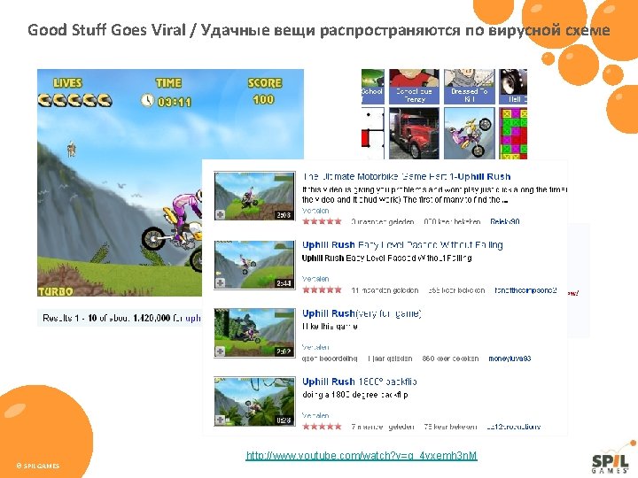 Good Stuff Goes Viral / Удачные вещи распространяются по вирусной схеме © SPIL GAMES