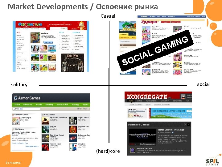 Market Developments / Освоение рынка Casual G N I M A G L IA