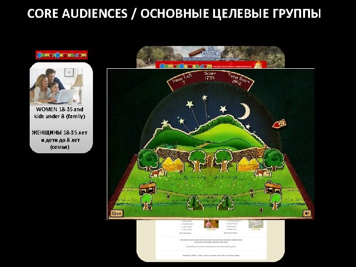 CORE AUDIENCES ГРУППЫ Distinct/ ОСНОВНЫЕ Target ЦЕЛЕВЫЕ Groups WOMEN 18 -35 and kids under