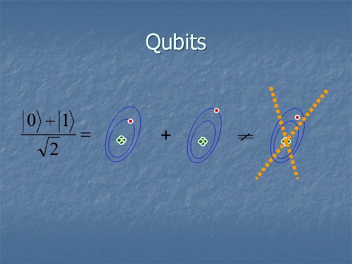 Qubits + 