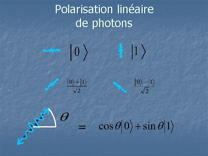 Polarisation linéaire de photons = 