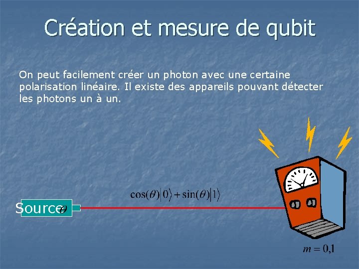 Création et mesure de qubit On peut facilement créer un photon avec une certaine