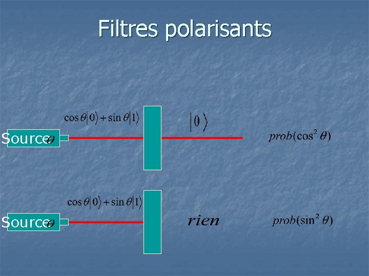 Filtres polarisants Source 