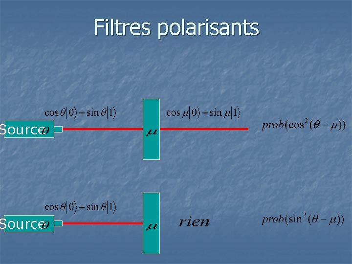 Source Filtres polarisants 