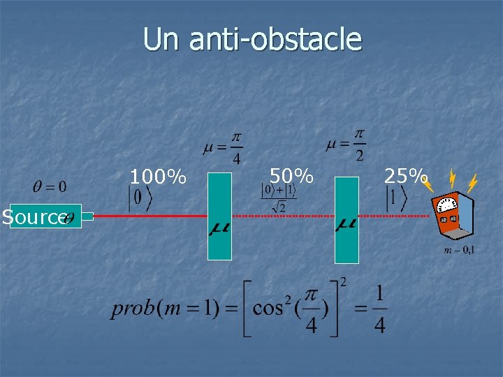 Un anti-obstacle 100% Source 50% 25% 