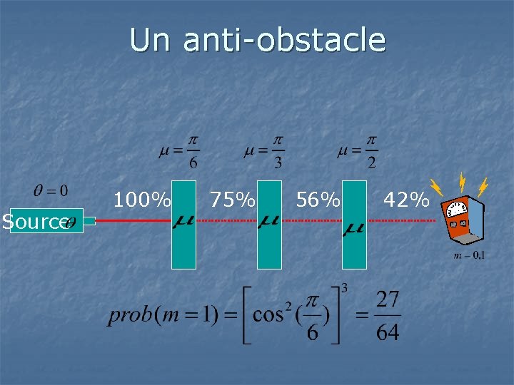 Un anti-obstacle Source 100% 75% 56% 42% 