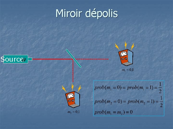 Miroir dépolis Source 
