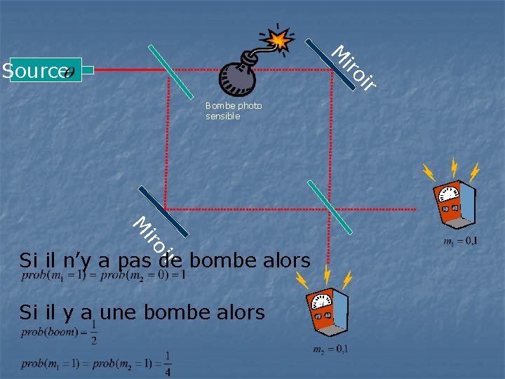 M iro Source ir Bombe photo sensible M iro ir Si il n’y a