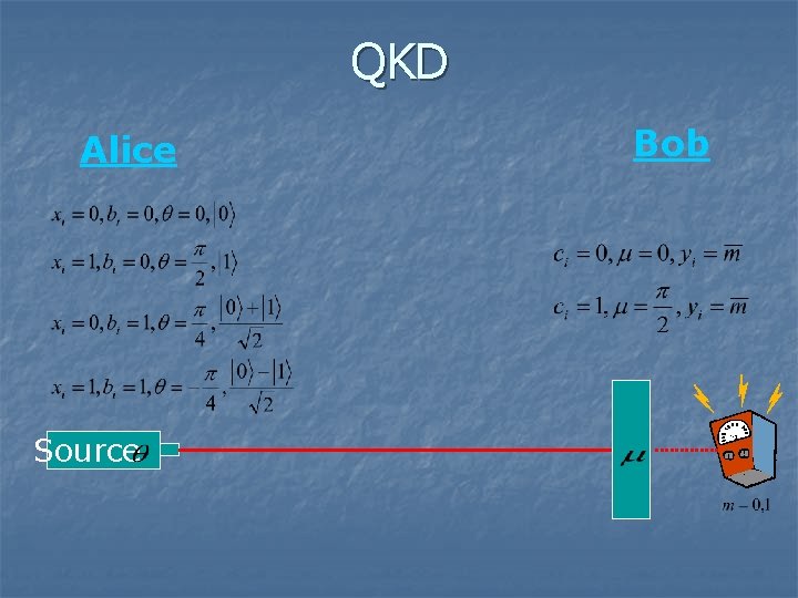 QKD Alice Source Bob 