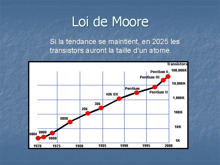 Loi de Moore Si la tendance se maintient, en 2025 les transistors auront la