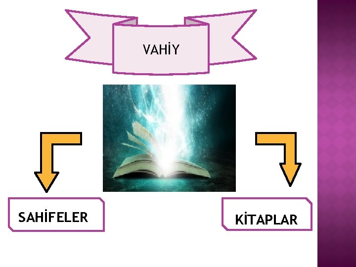 VAHİY SAHİFELER KİTAPLAR 