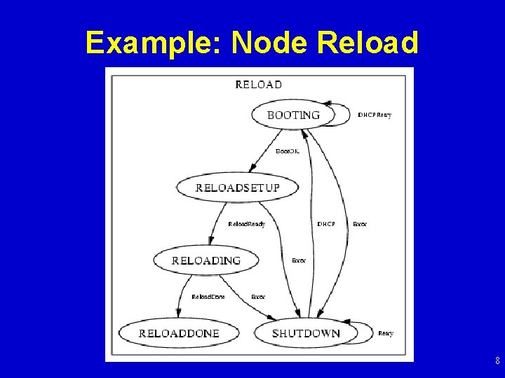 Example: Node Reload 8 