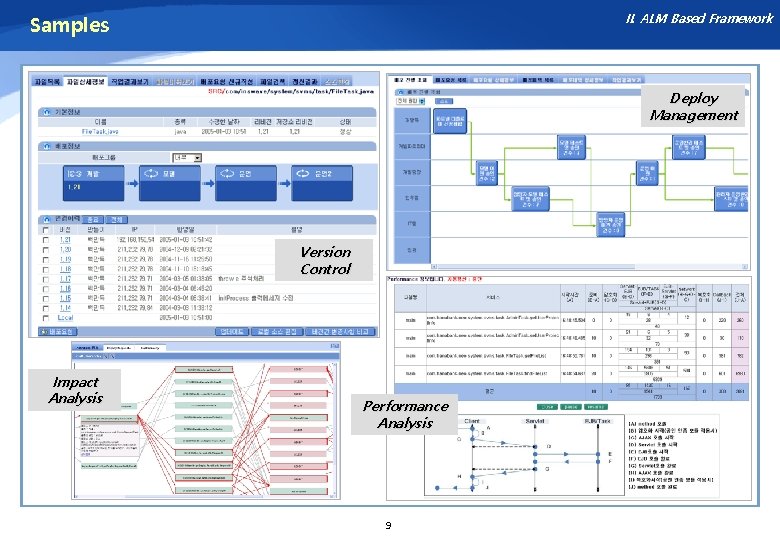 II. ALM Based Framework Samples Deploy Management Version Control Impact Analysis Performance Analysis 9