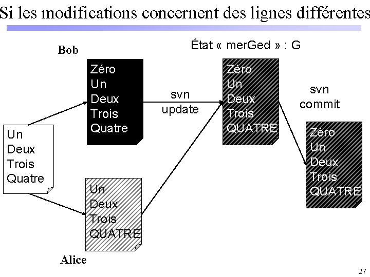 Si les modifications concernent des lignes différentes État « mer. Ged » : G