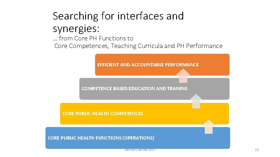 Searching for interfaces and synergies: … from Core PH Functions to Core Competences, Teaching