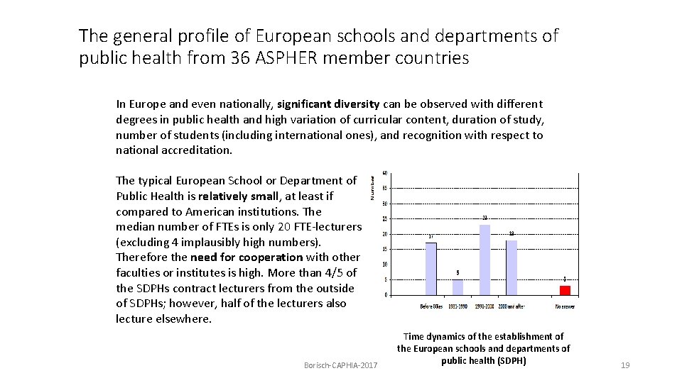 The general profile of European schools and departments of public health from 36 ASPHER