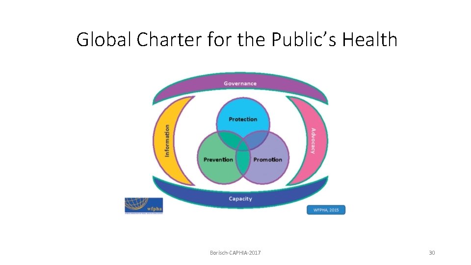 Global Charter for the Public’s Health Borisch-CAPHIA-2017 30 