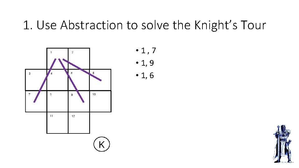 1. Use Abstraction to solve the Knight’s Tour • 1, 7 • 1, 9