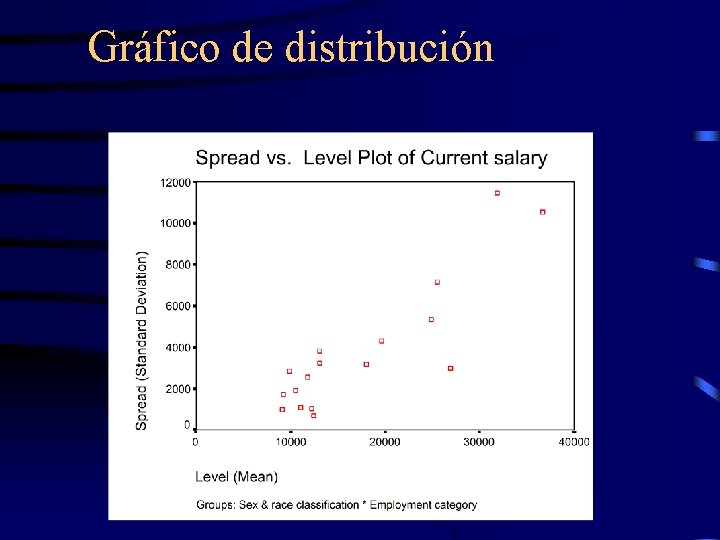 Gráfico de distribución 