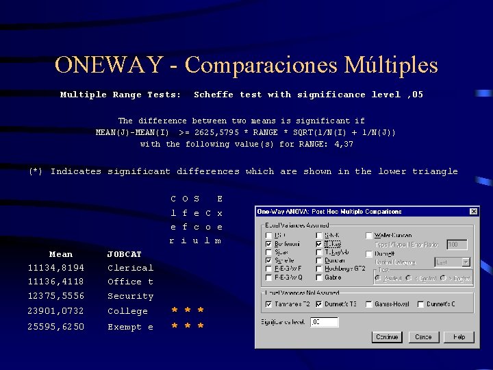 ONEWAY - Comparaciones Múltiples Multiple Range Tests: Scheffe test with significance level , 05