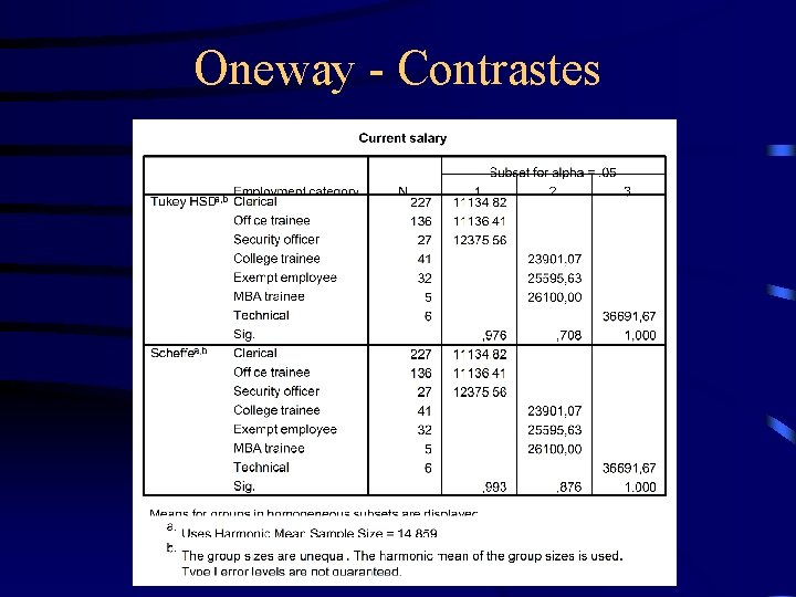 Oneway - Contrastes 